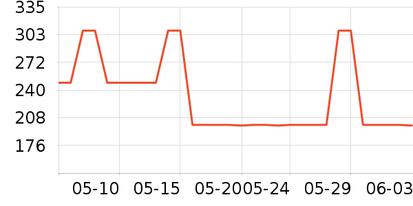 ����������������ʷ�۸�