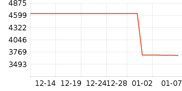 С�׵�����ʷ�۸�