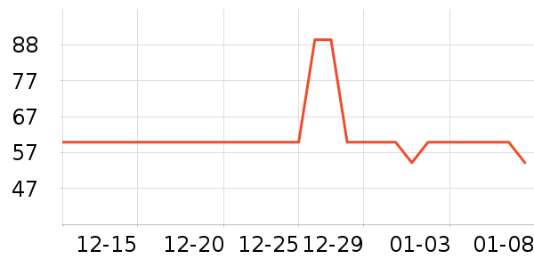 ���´����׷�/��������ʷ�۸�