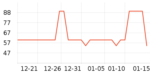 ���´����׷�/��������ʷ�۸�