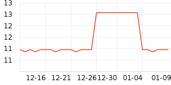 ���û��߻�����ʷ�۸�