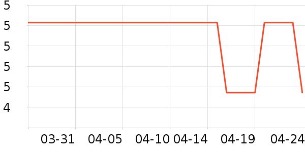 �Ѻɽ�����Ʒ/��Ʒ��ʷ�۸�