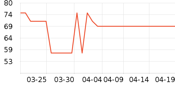 �ֿ��ֿ۳�������������ʷ�۸�