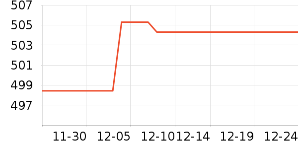 ��������������ʷ�۸�