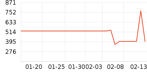 �Ÿ��������ʷ�۸�