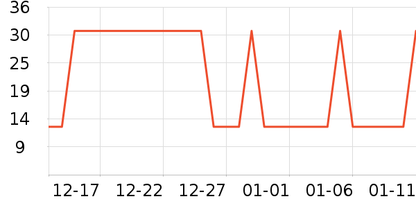 �Ź�������ʷ�۸�