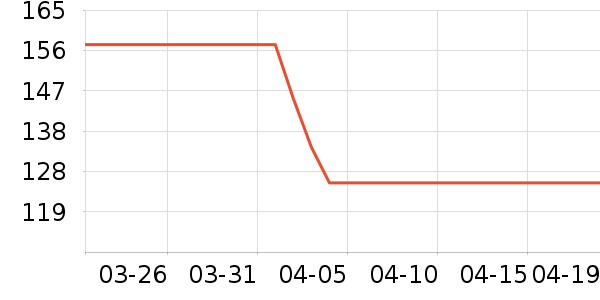 ʱ������/����/������ʷ�۸�