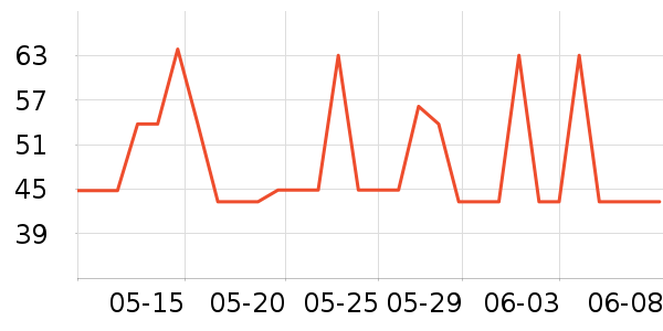 Ӥ�׶�ά����/��������ʷ�۸�
