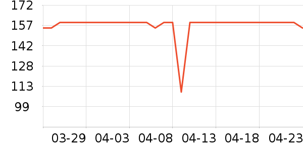 �������Ѿ���ʷ�۸�