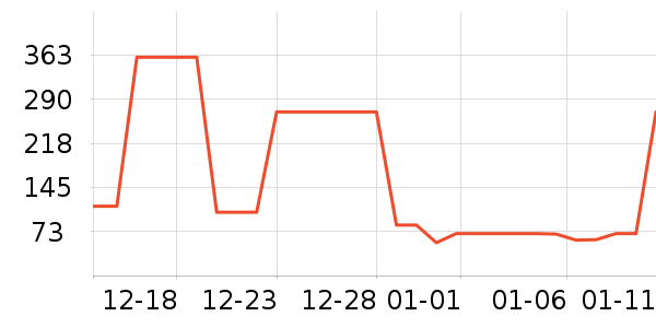 �Ź�������ʷ�۸�