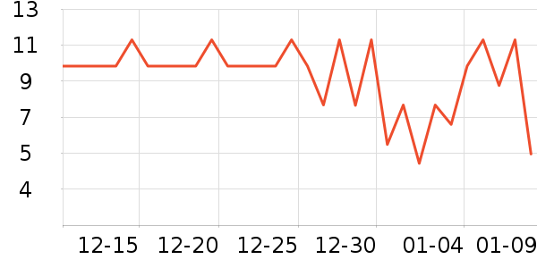 ά������ֽ��ʷ�۸�