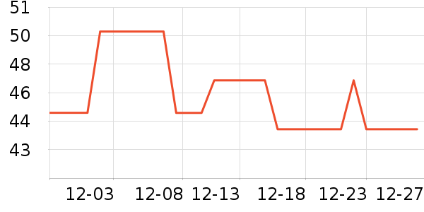 ������Ⱦ��/�̷�/������ʷ�۸�