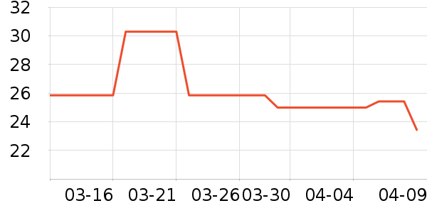 ����������/���߰���ʷ�۸�