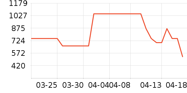 �ղ����緹����ʷ�۸�