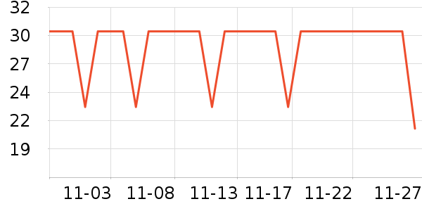 ����������/�������ʷ�۸�