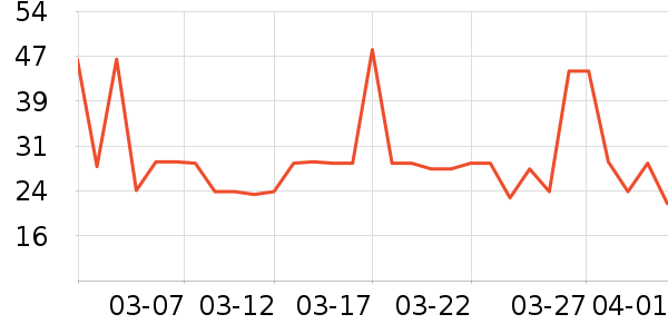 ���������/��Ʒ��ʷ�۸�