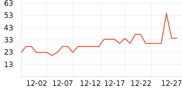 ���������/��Ʒ��ʷ�۸�