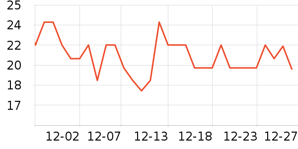 ���ܾ��������ʷ�۸�