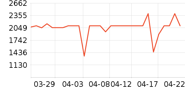 ���ı�����ʷ�۸�