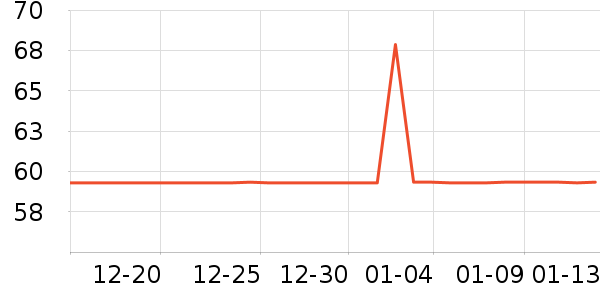 ���־ӵ�̺/�ص���ʷ�۸�