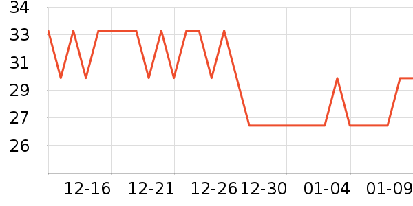 ���³����Ҿ���Ʒ��ʷ�۸�