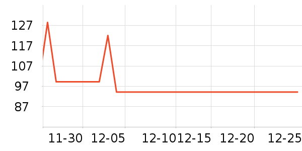 ��һ����������ʷ�۸�