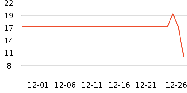 ȫ��ʱ�������/ϴ������ʷ�۸�