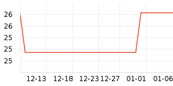 �������ݳ�����ʷ�۸�