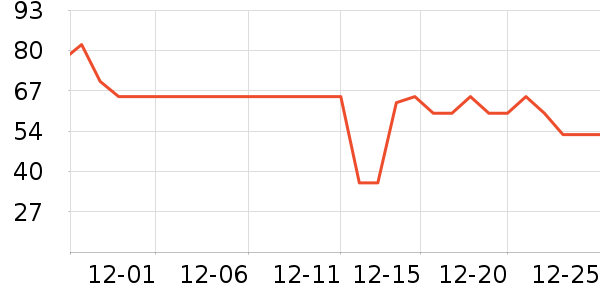 ��������/������ʷ�۸�