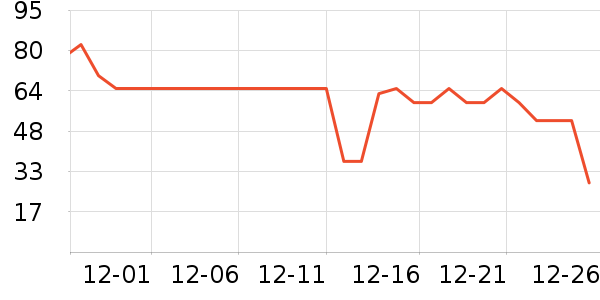 ��������/������ʷ�۸�