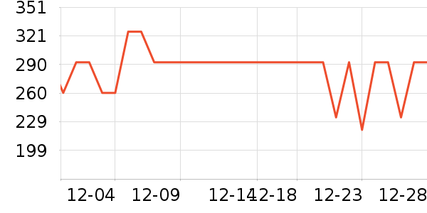�������뵶��ʷ�۸�
