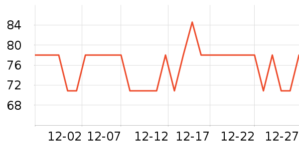 One's Member������ʷ�۸�