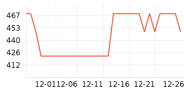 �Ƶ�ʿ��������ʷ�۸�