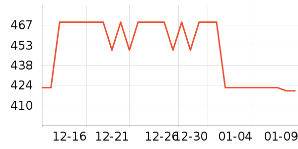 �Ƶ�ʿ��������ʷ�۸�