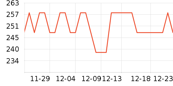 ������ҵ��������ʷ�۸�