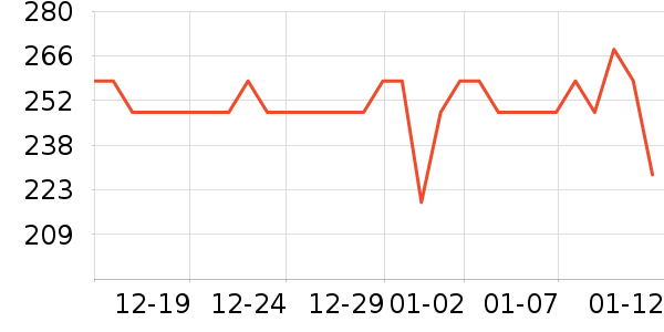 ������ҵ��������ʷ�۸�