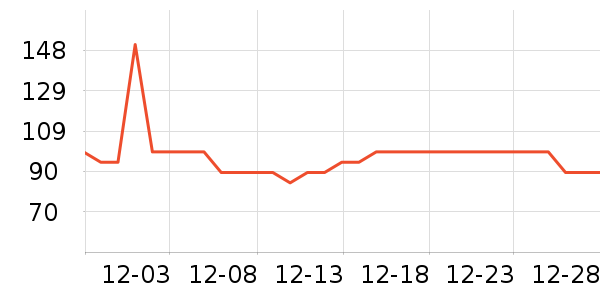 �������������������ʷ�۸�