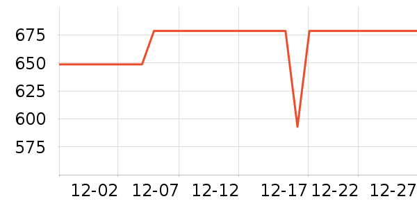 ������ʾ����ʷ�۸�