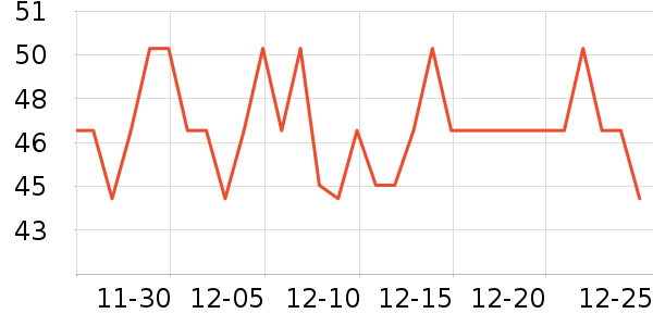 �������������ʷ�۸�