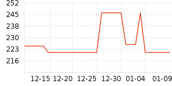 ����ɢ������ʷ�۸�