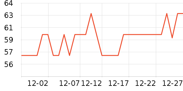 ����ҽ���沿������ʷ�۸�