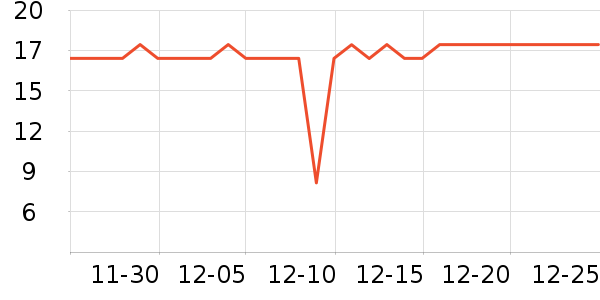 ��������������е��ʷ�۸�