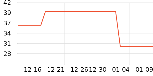 ��֮ѡ��๤����ʷ�۸�