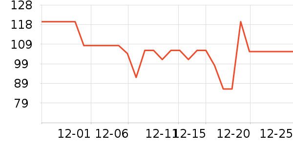 JOWOYE�����ֻ������ʷ�۸�