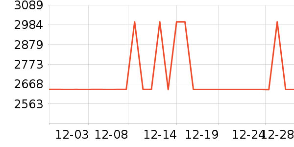 �����鱦ʱ������/����/������ʷ�۸�