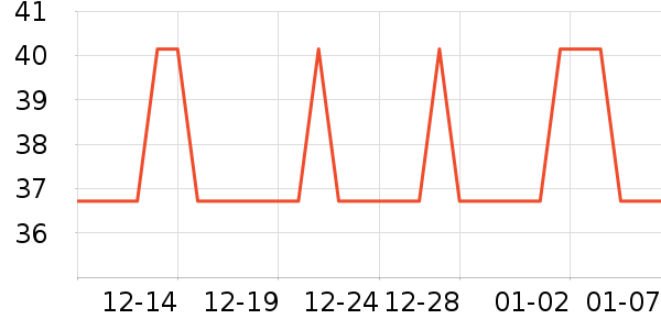 ������ͷ�����ʷ�۸�