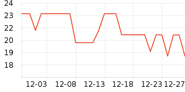 ������ˮ��������ʷ�۸�