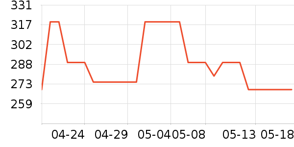 �������������ʷ�۸�