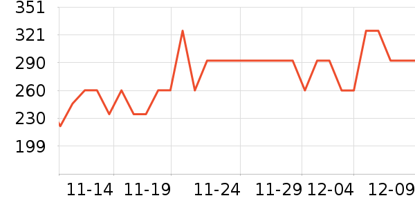 �������뵶��ʷ�۸�