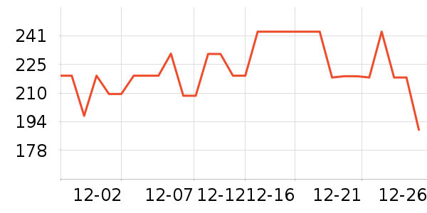 ���ĵ緹����ʷ�۸�